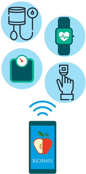 dtx bioimis connect device